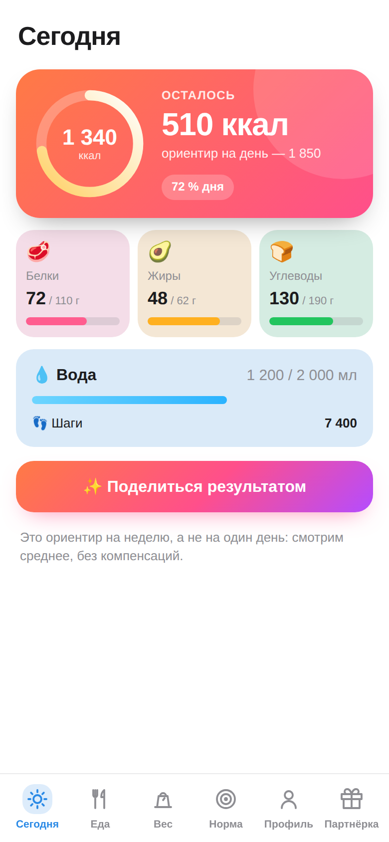 Экран «Сегодня»: съедено 1 340 ккал, осталось 510, белки, жиры, углеводы и вода