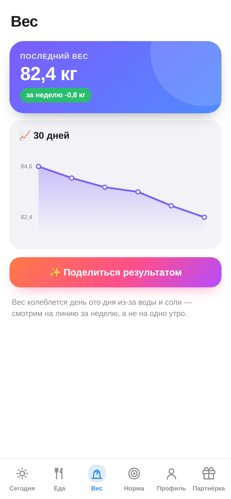 Экран «Вес»: последний вес и график за 30 дней